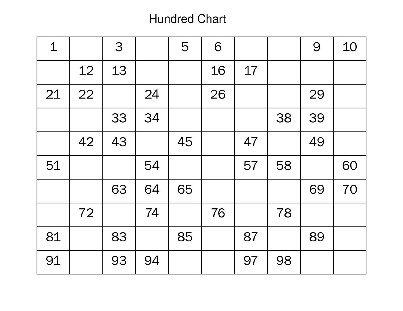 1 100 Number Chart Printable 101 Printable Printable 1 100 Number Charts Activity Shelter