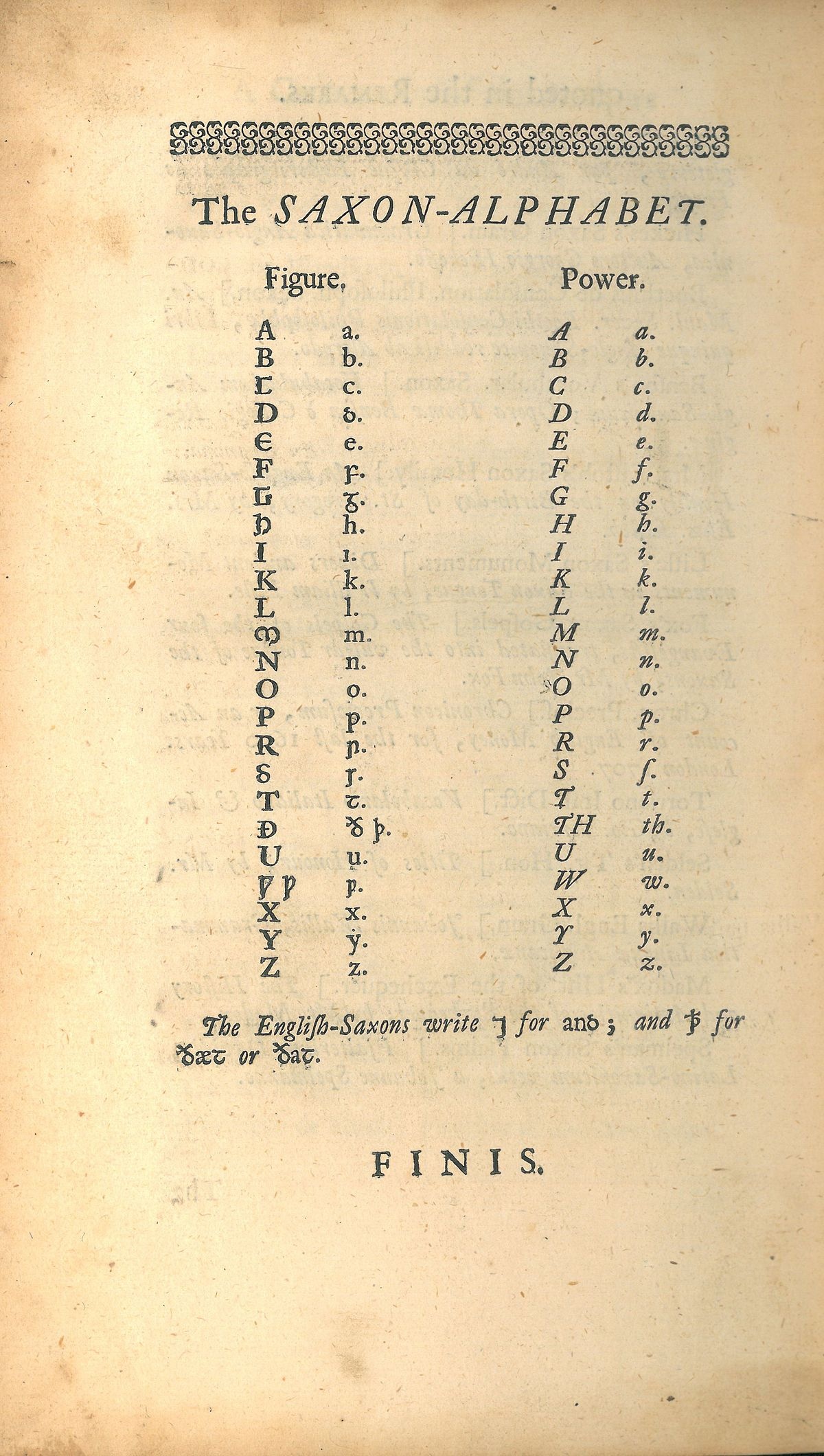 Old English Latin Alphabet - Wikipedia - Free Printable Old English Letters