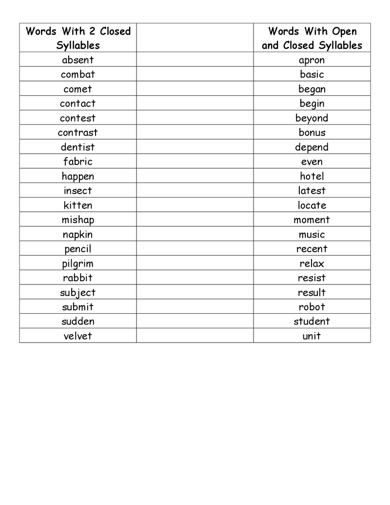 Open And Closed Word List For 3rd Grade