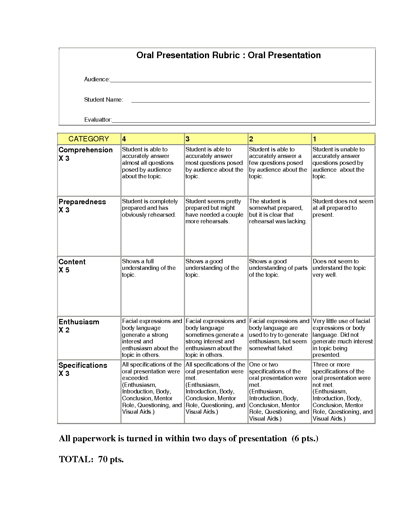 Oral Presentation Rubric Printable