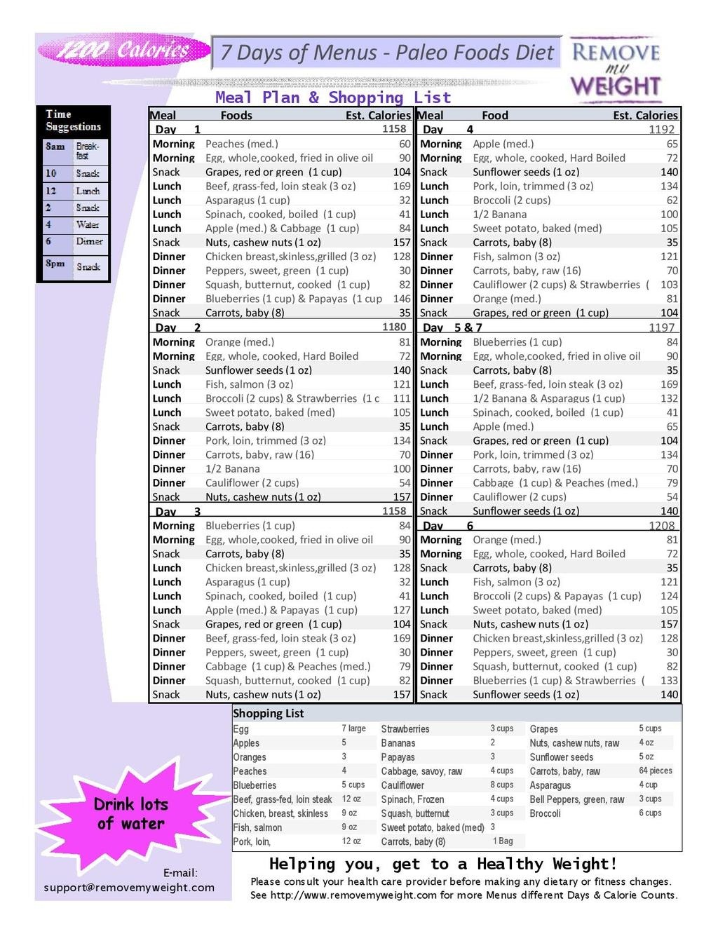 Paleo Diet Menu Plan 7 Days - 1200 Calories With Shopping List - Free Printable Low Carb Diet Plans