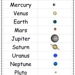 Planets,solar,system,sun,earth,chart,free,printable,toddler   Free Printable Solar System Flashcards