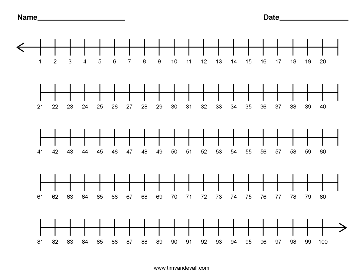 Printable 1-100 Number Line For Kids And Students - Free Printable Number Line Worksheets