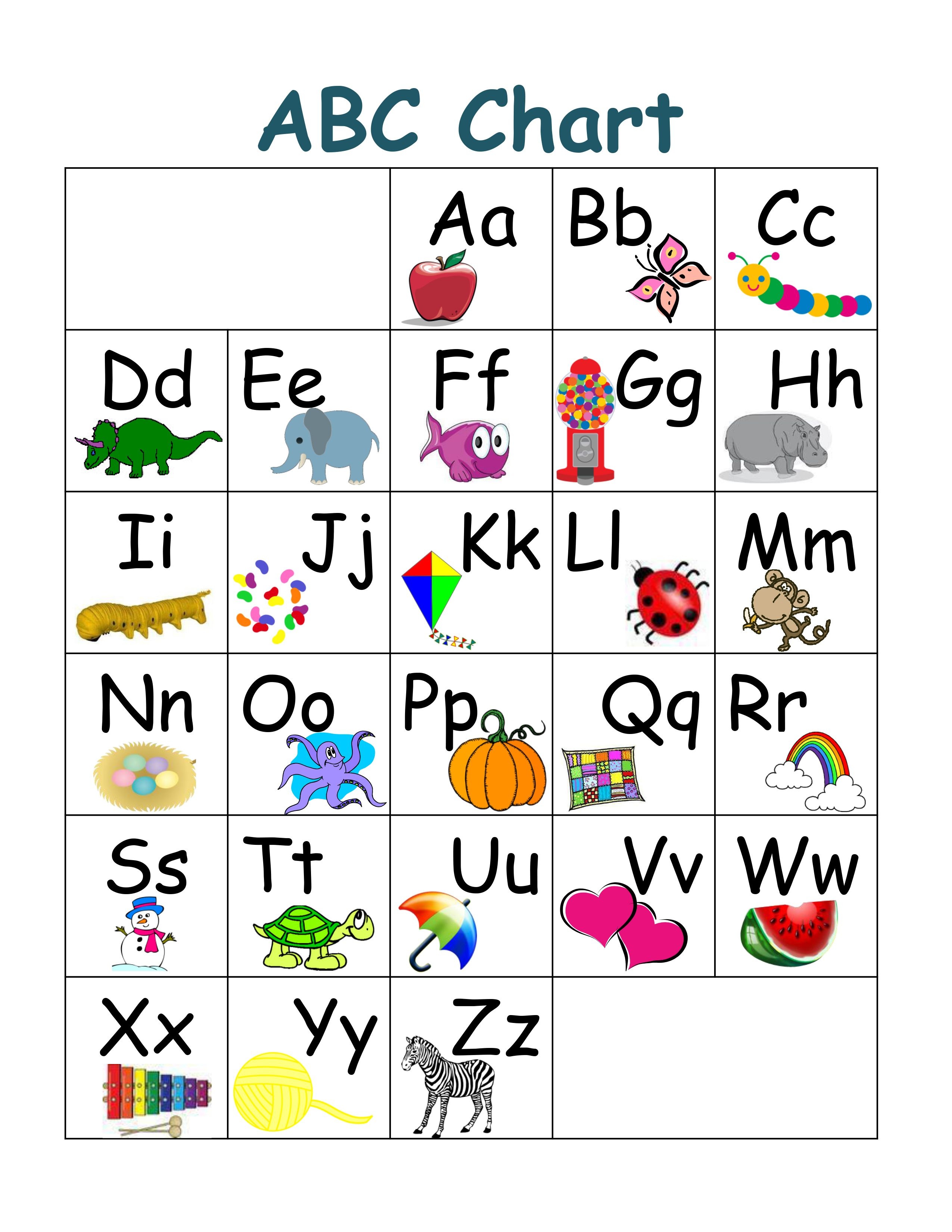 Free Printable Alphabet Chart With Pictures