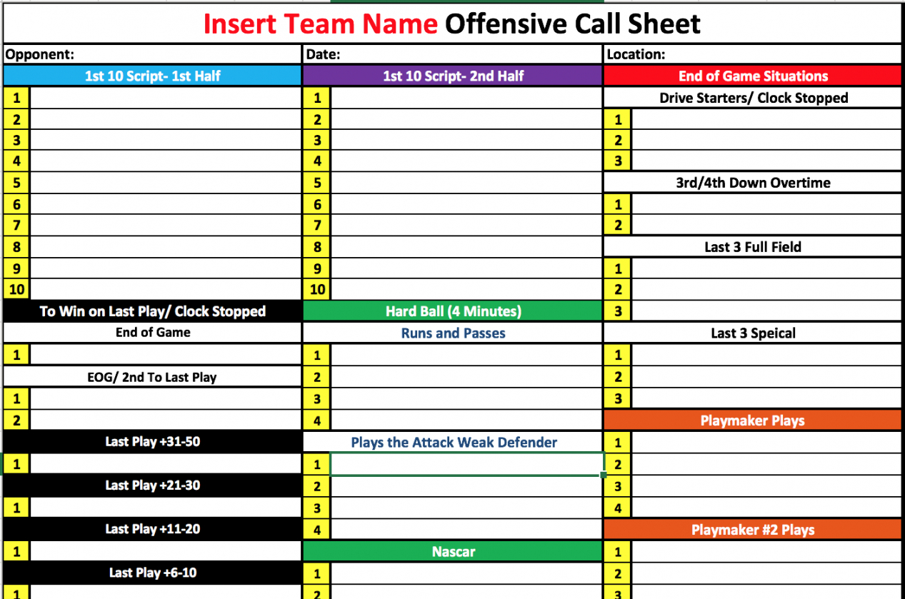 Printable Coach Vint Four Keys To Offensive Organization Football - Free Printable Football Play Sheets