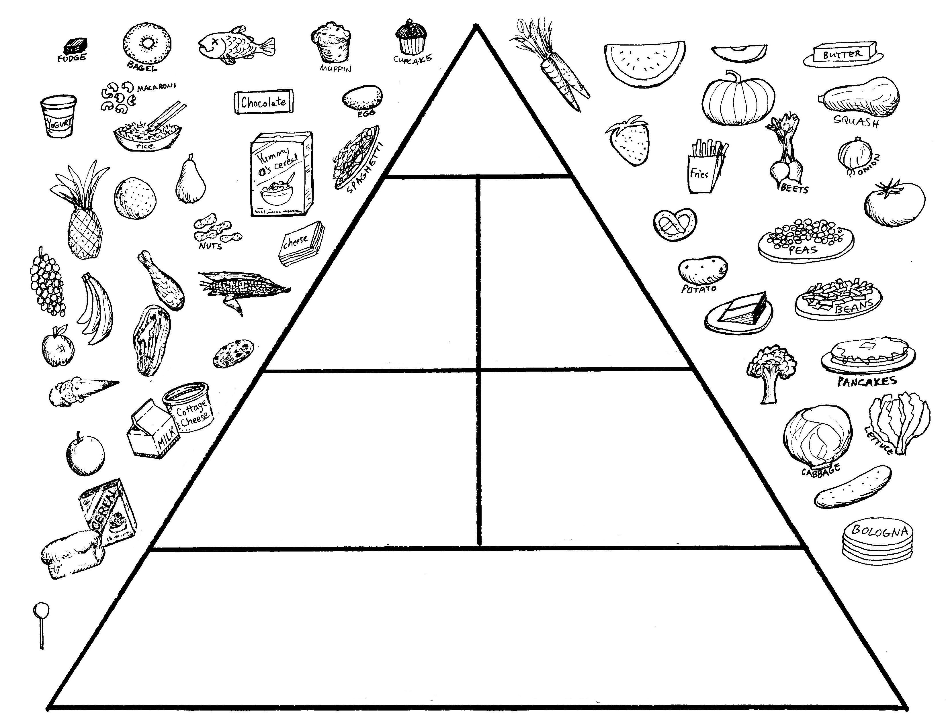 Printable Food Pyramid Activities | Food Pyramid Coloring Pages - Free Printable Food Pyramid