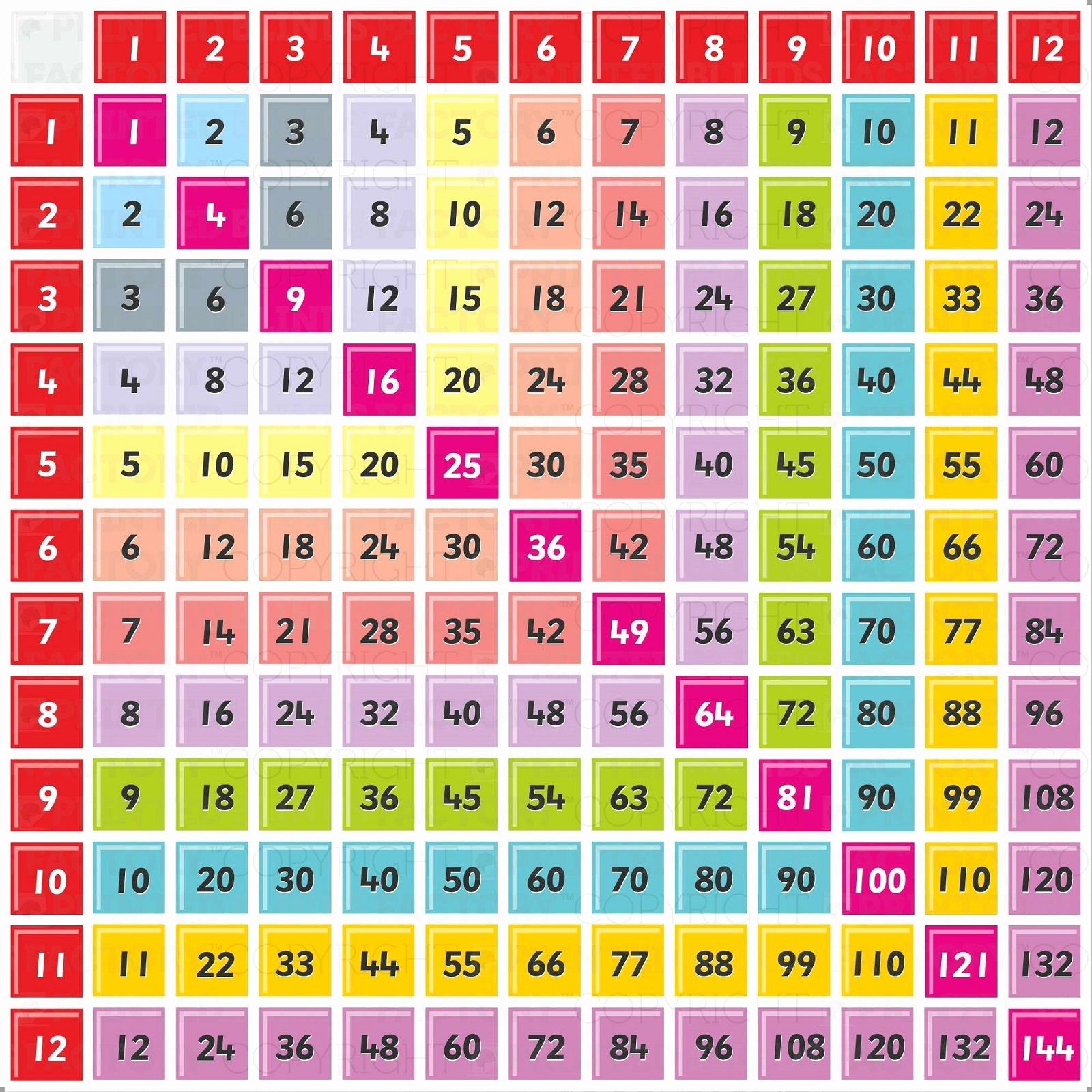 Free Printables Multiplication Chart