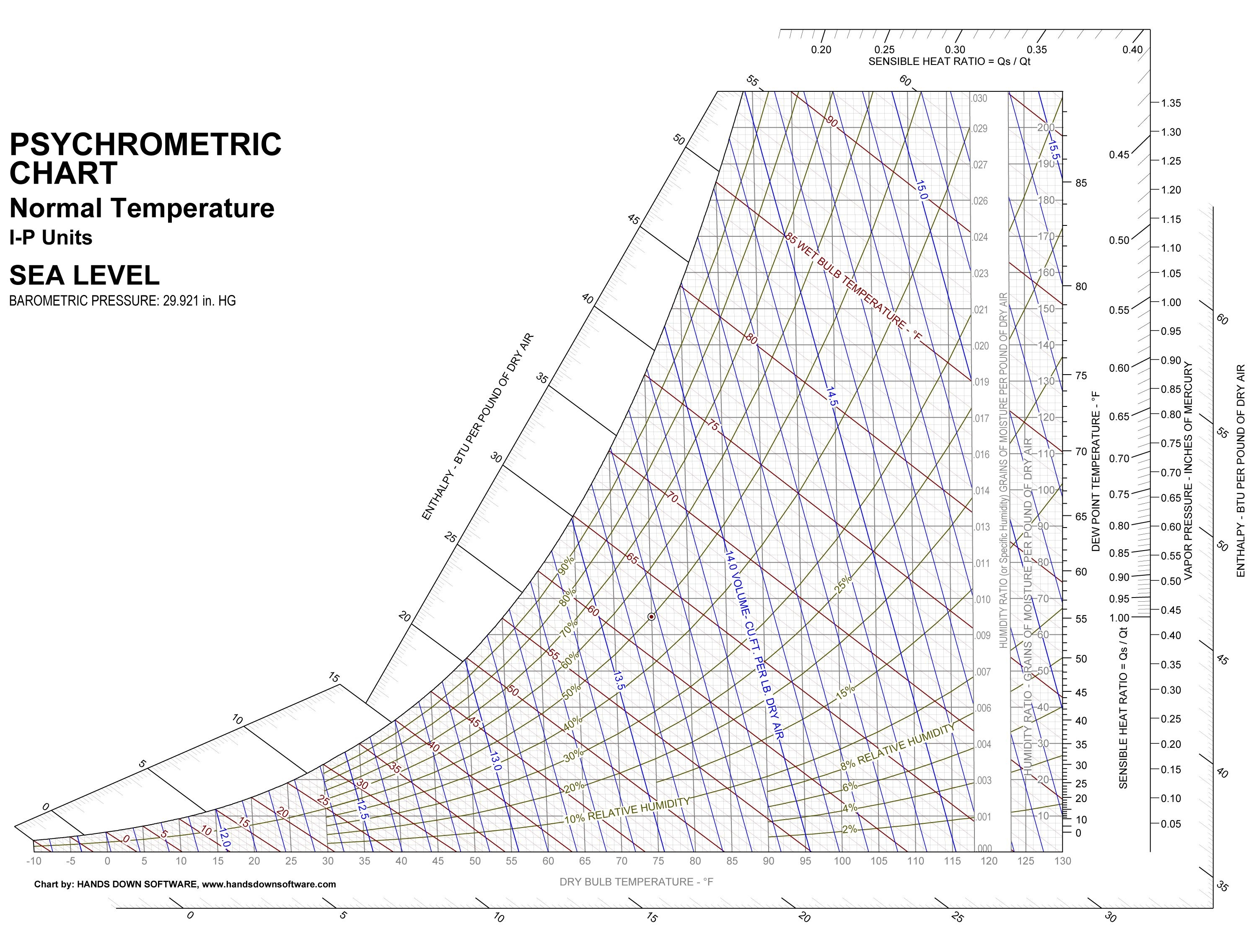 Printable Psychrometric Chart Free - Free Printable