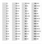 Printable Roman Numeral Reference Table   Cheat Sheet   Free Printable Roman Numerals Chart