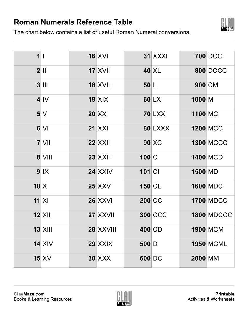 Roman Numerals Worksheet Free Printable Roman Numerals Chart Free