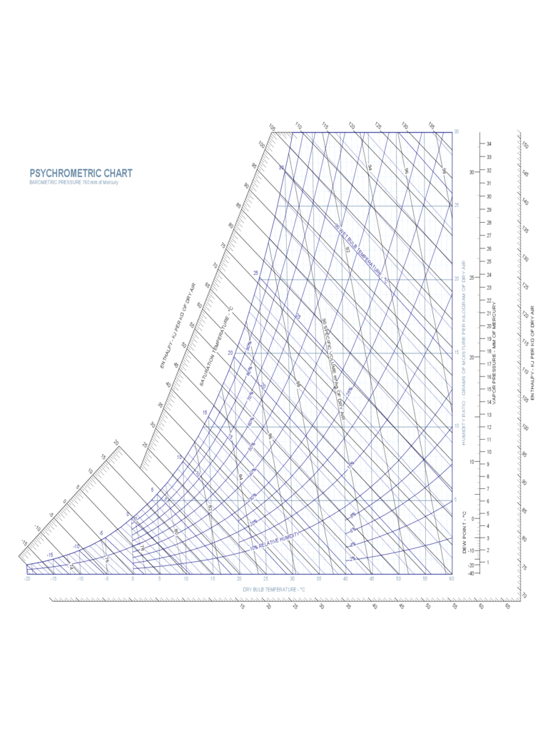 Psychrometric Chart Pdf