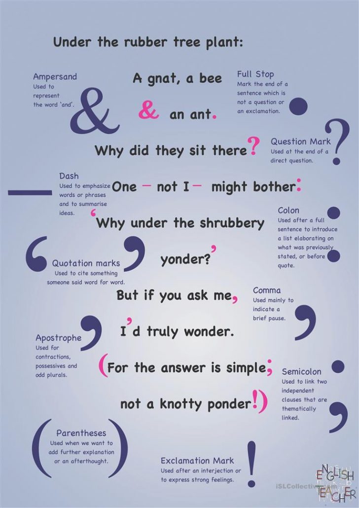 Punctuation Posters Printable Free