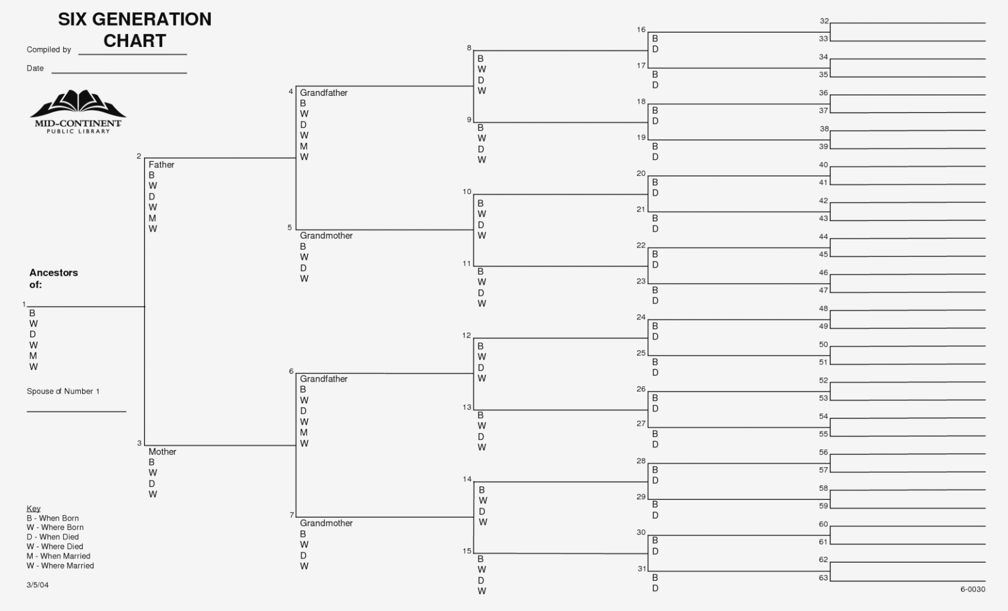 free-printable-family-tree-charts-free-printable