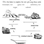 Rock Cycle Worksheet   Layers Of Learning | Science | Science   Rock Cycle Worksheets Free Printable
