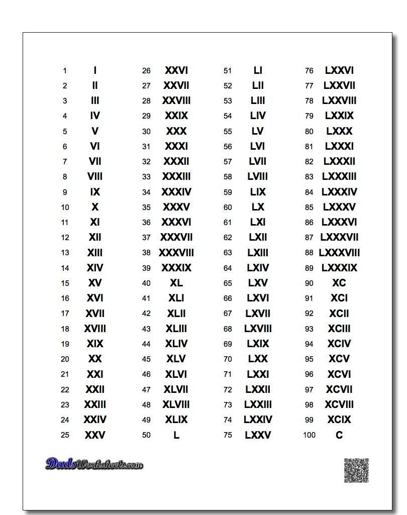 Roman Numerals 1-1000 Chart