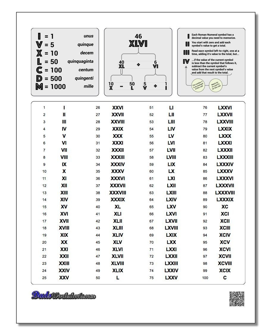 Roman Numerals Chart 1-100 #roman #numerals #chart | Homeschooling - Free Printable Roman Numerals Chart