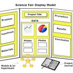 Science Fair Project Ideas | Apperson Pta   Free Printable Science Fair Project Board Labels