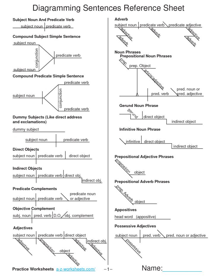 Free Printable Sentence Diagramming Worksheets
