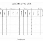 The Decimal Place Value Chart (A) Math Worksheet From The European   Free Printable Place Value Chart In Spanish