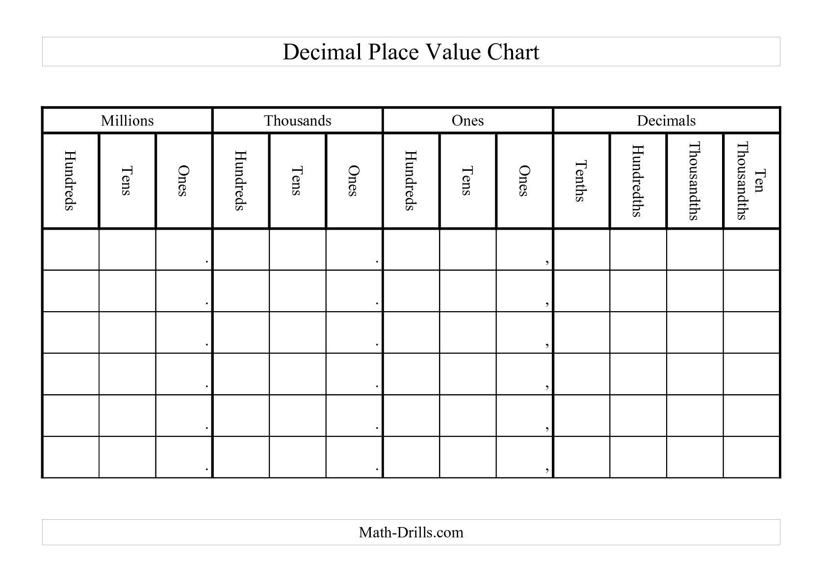 The Decimal Place Value Chart (A) Math Worksheet From The European - Free Printable Place Value Chart In Spanish