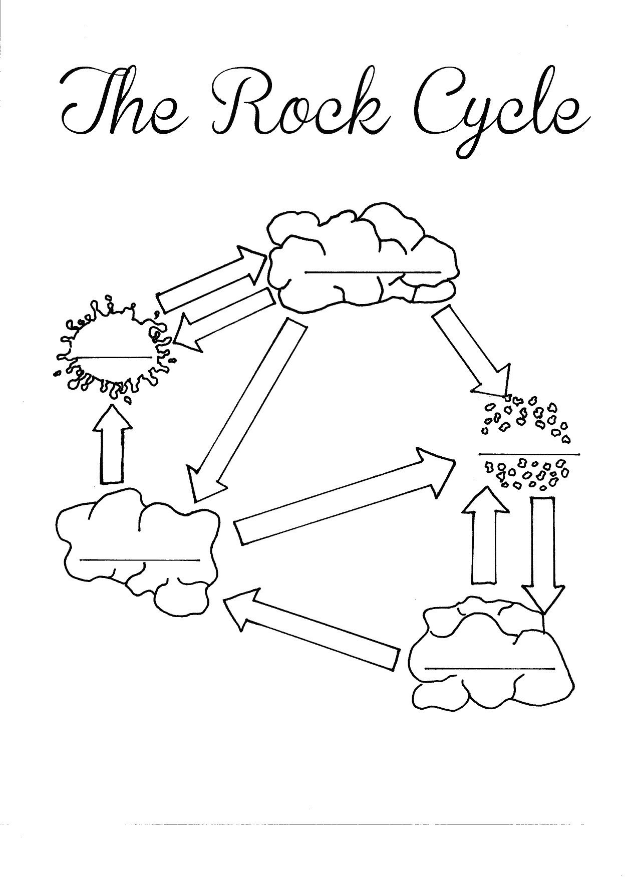 The Rock Cycle Diagram Worksheet Label Science Printable For Kids Rock Cycle Worksheets Free 