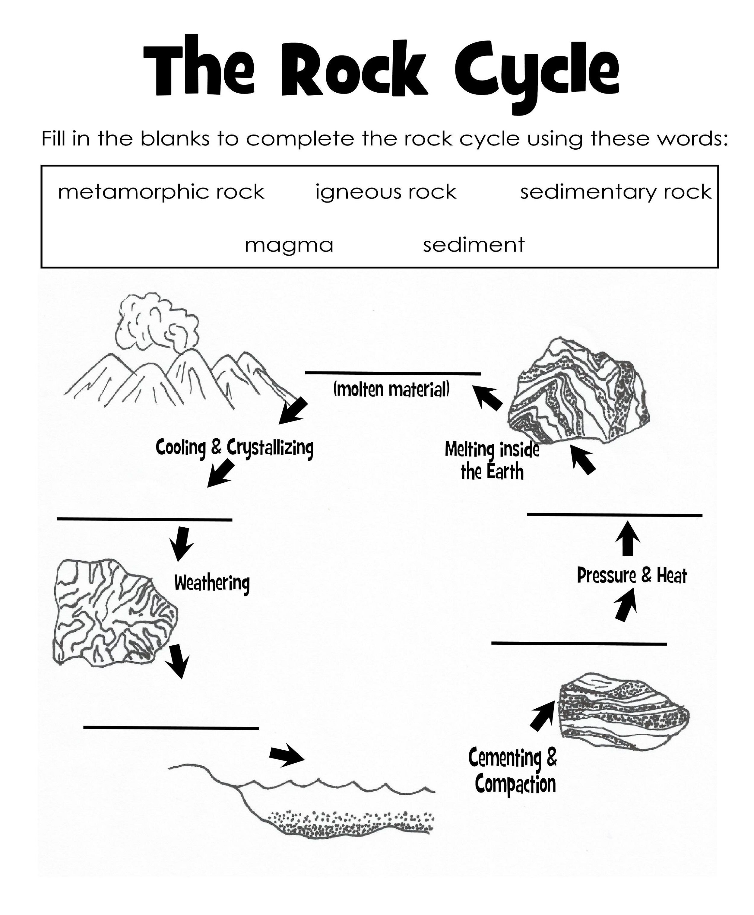The Rock Cycle Diagram Worksheet Label | Science Printable For Kids - Rock Cycle Worksheets Free Printable
