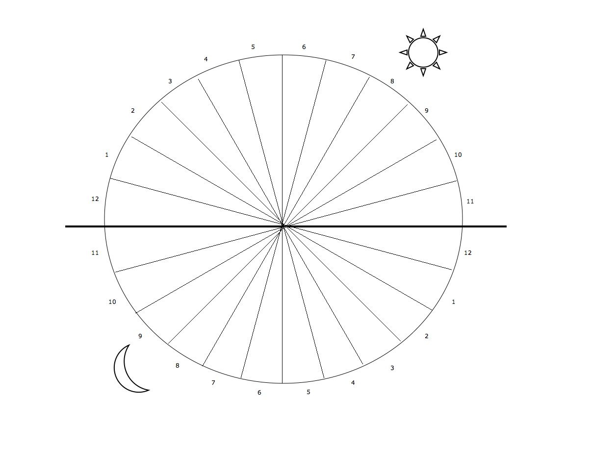 timetable pie chart