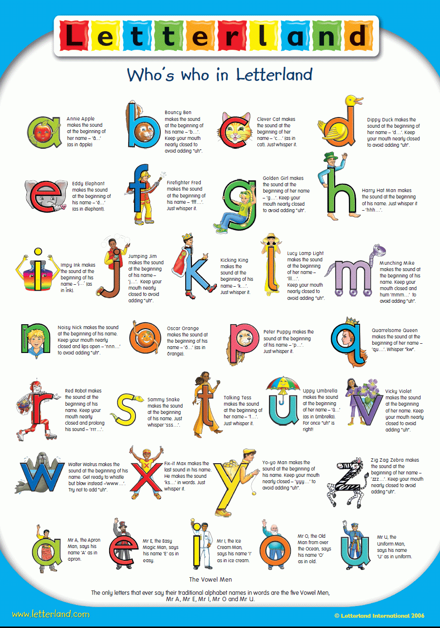 Wcpss Teacher Page | Letterland | Phonics Lessons, Teaching - Letterland Worksheets Free Printable