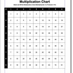 We Have Different Variations Of Multiplication Chart With Facts From   Free Printable Blank Multiplication Table 1 12