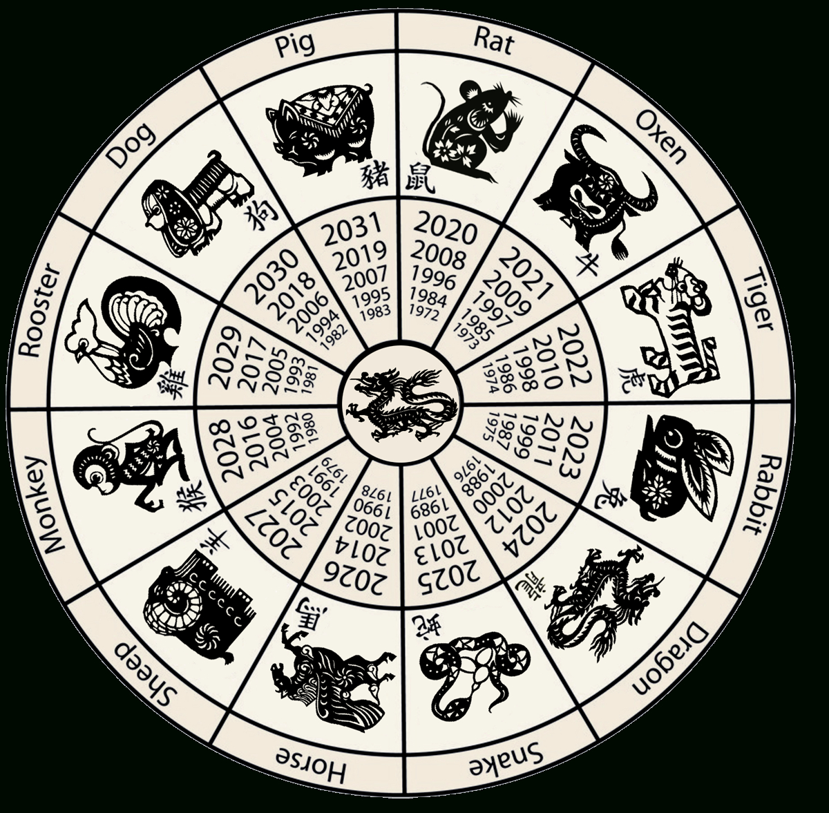 Chinese Zodiac Printable Printable Word Searches